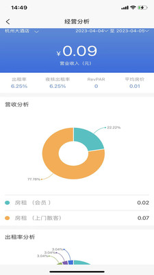 云居客管理系统(2)