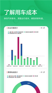 小熊油耗(2)