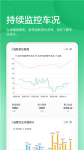 小熊油耗(1)