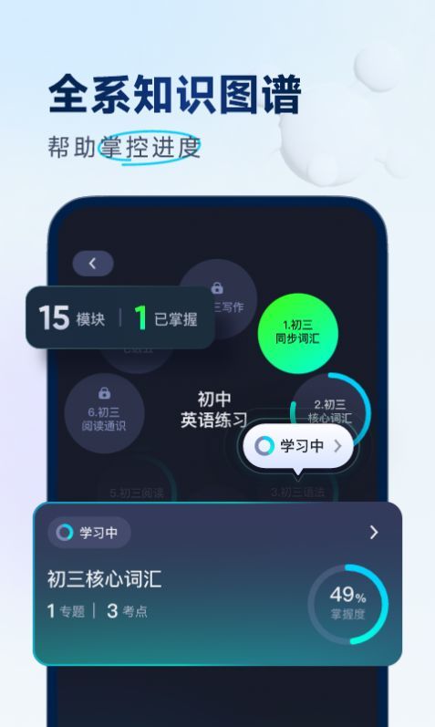 有道领世(3)
