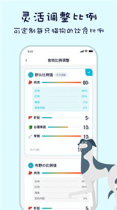 猫狗食谱(3)