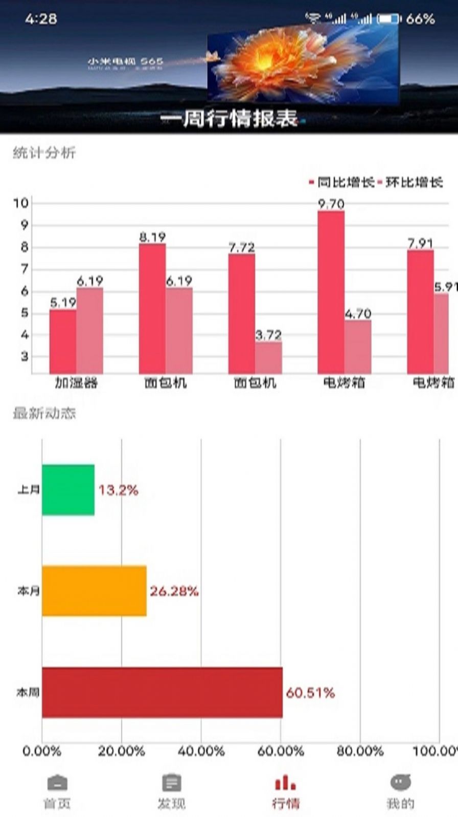 昊天快配(3)