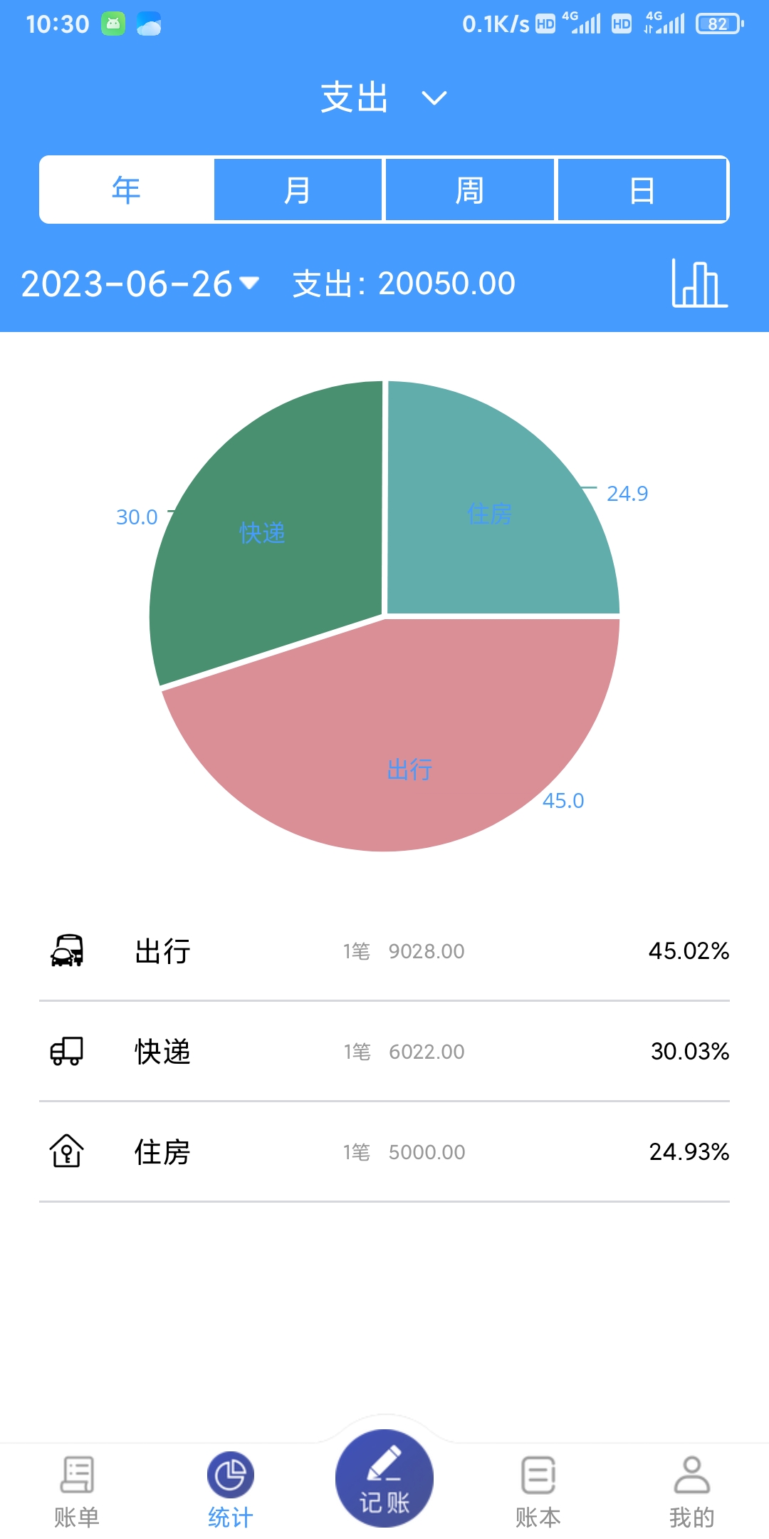 湘平记账(1)