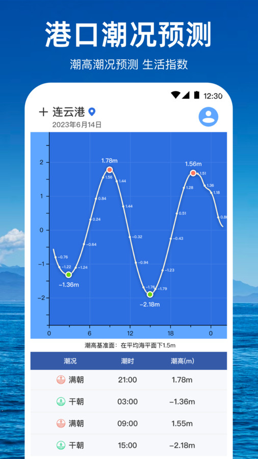 潮汐天气预报(3)