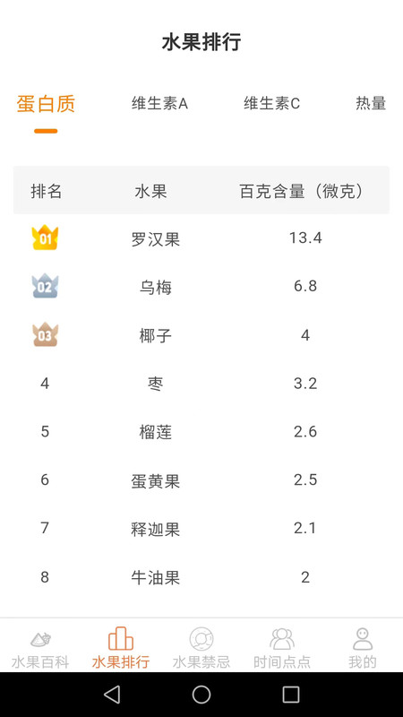 果园点点(2)