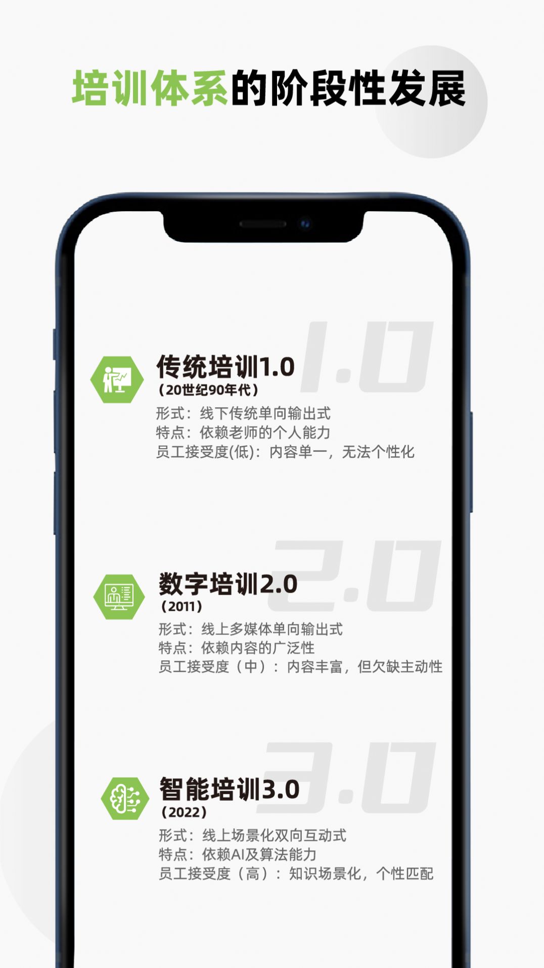 培训快上手(3)