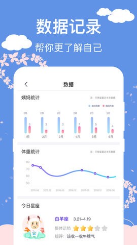 大姨妈安全日记(2)