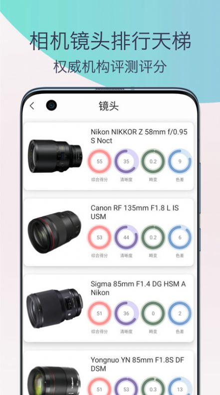 单反相机摄影教程(2)