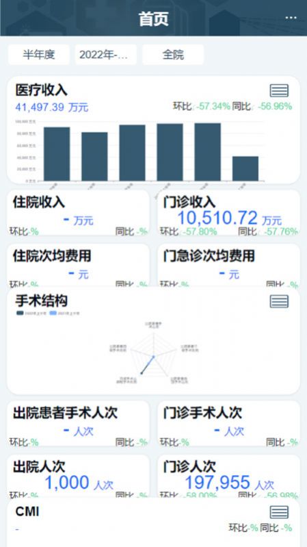 科经营(1)