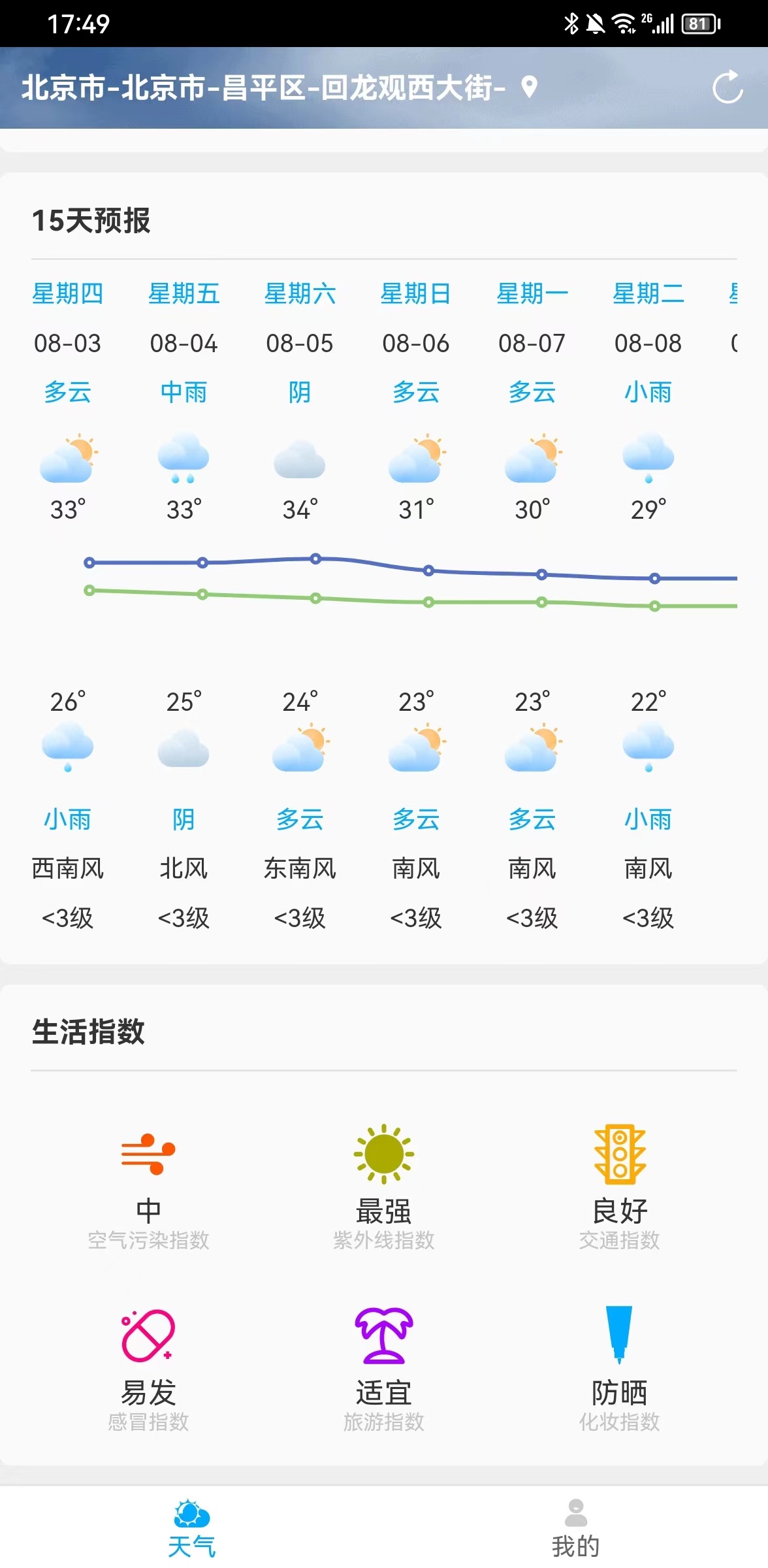 雷公天气(2)