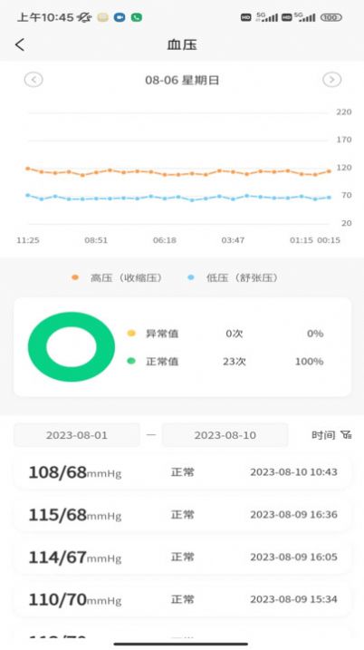 正大医云(3)