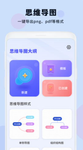 思维导图大纲(2)