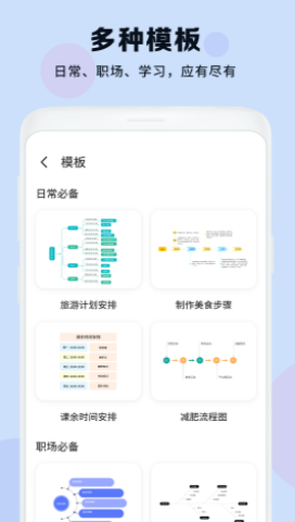 思维导图大纲(3)