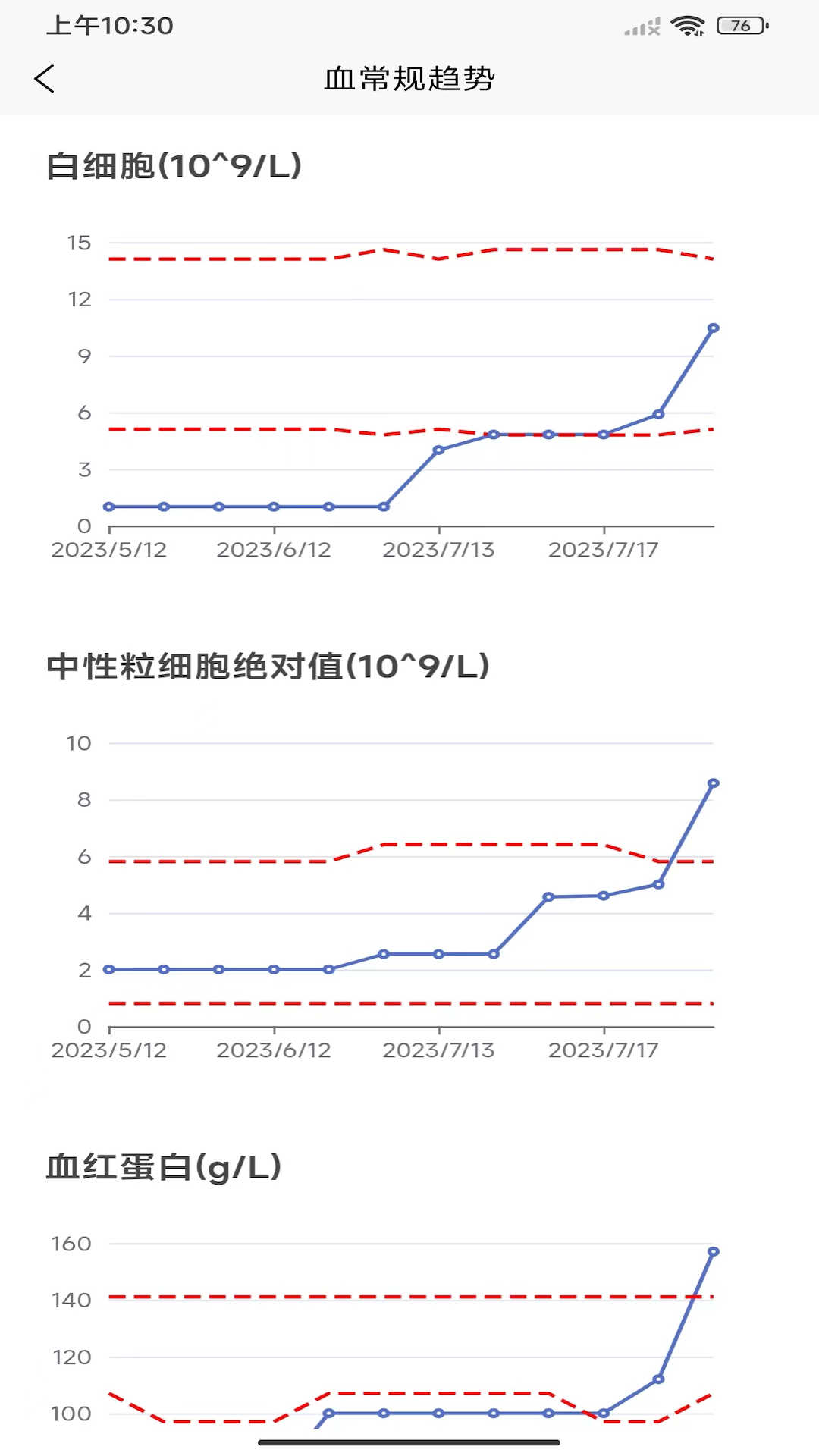 优医加(2)