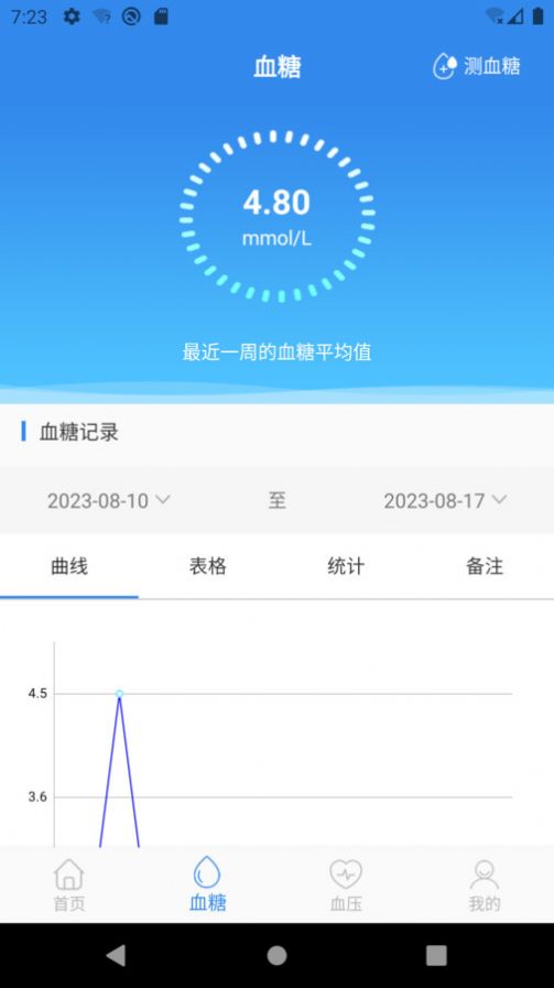 豆子健康管理(3)