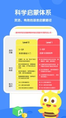 呱呱蜂启蒙(2)