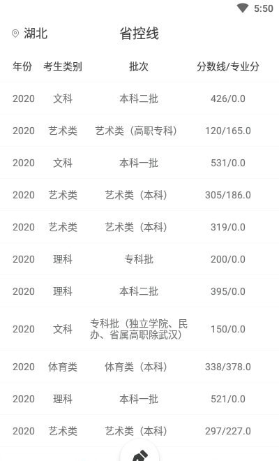 高考志愿轻松填(2)