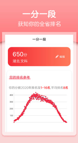 一分一段高考志愿(3)