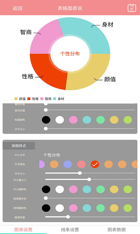 表格图表说(2)