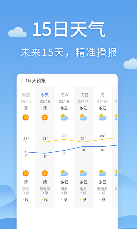 清新天气预报(2)