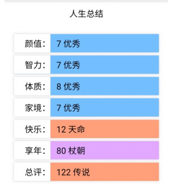 人生重开模拟器轮回之外版(1)