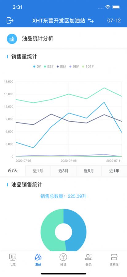 小海豚智慧油站统计分析(2)