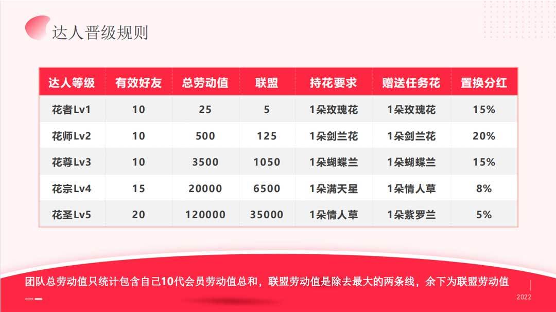 先遇社交(1)