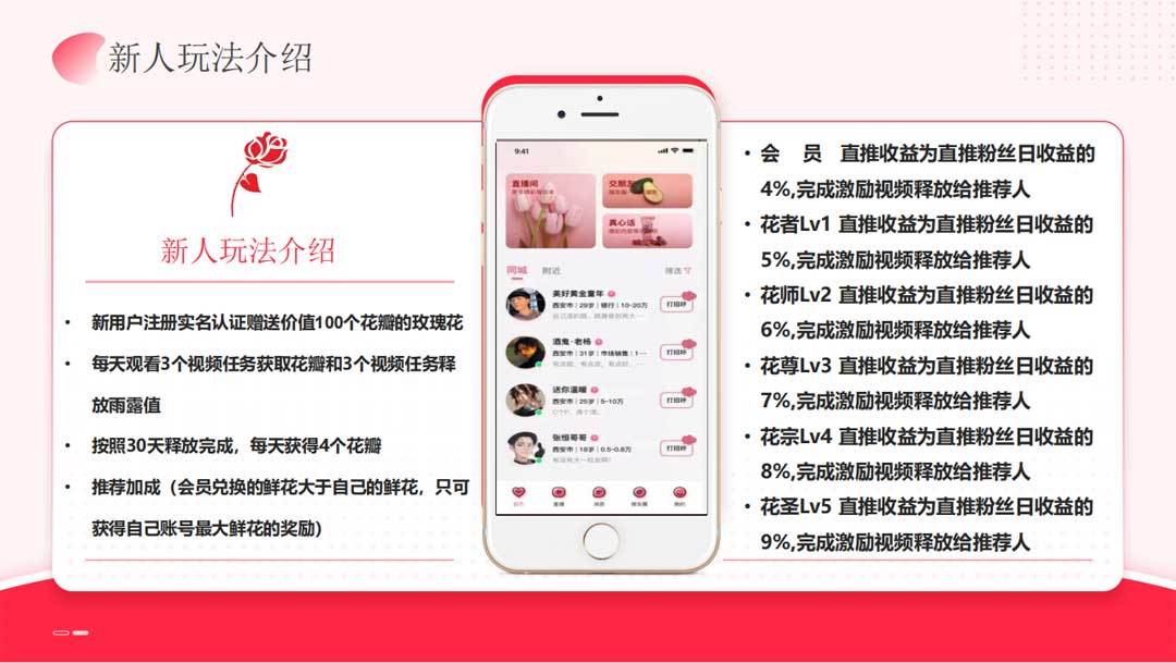 先遇社交(3)