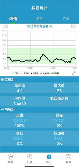 微探(3)