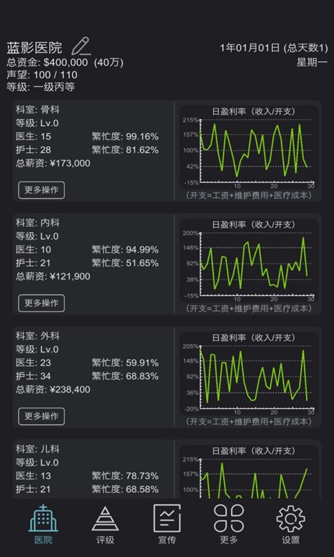 模拟经营超神经医院(3)