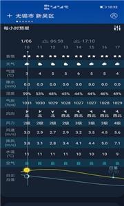 全球天气(3)