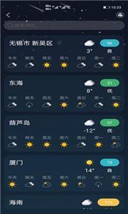 全球天气(2)