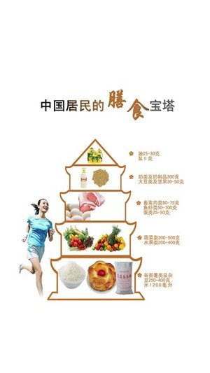 掌上饮食(1)