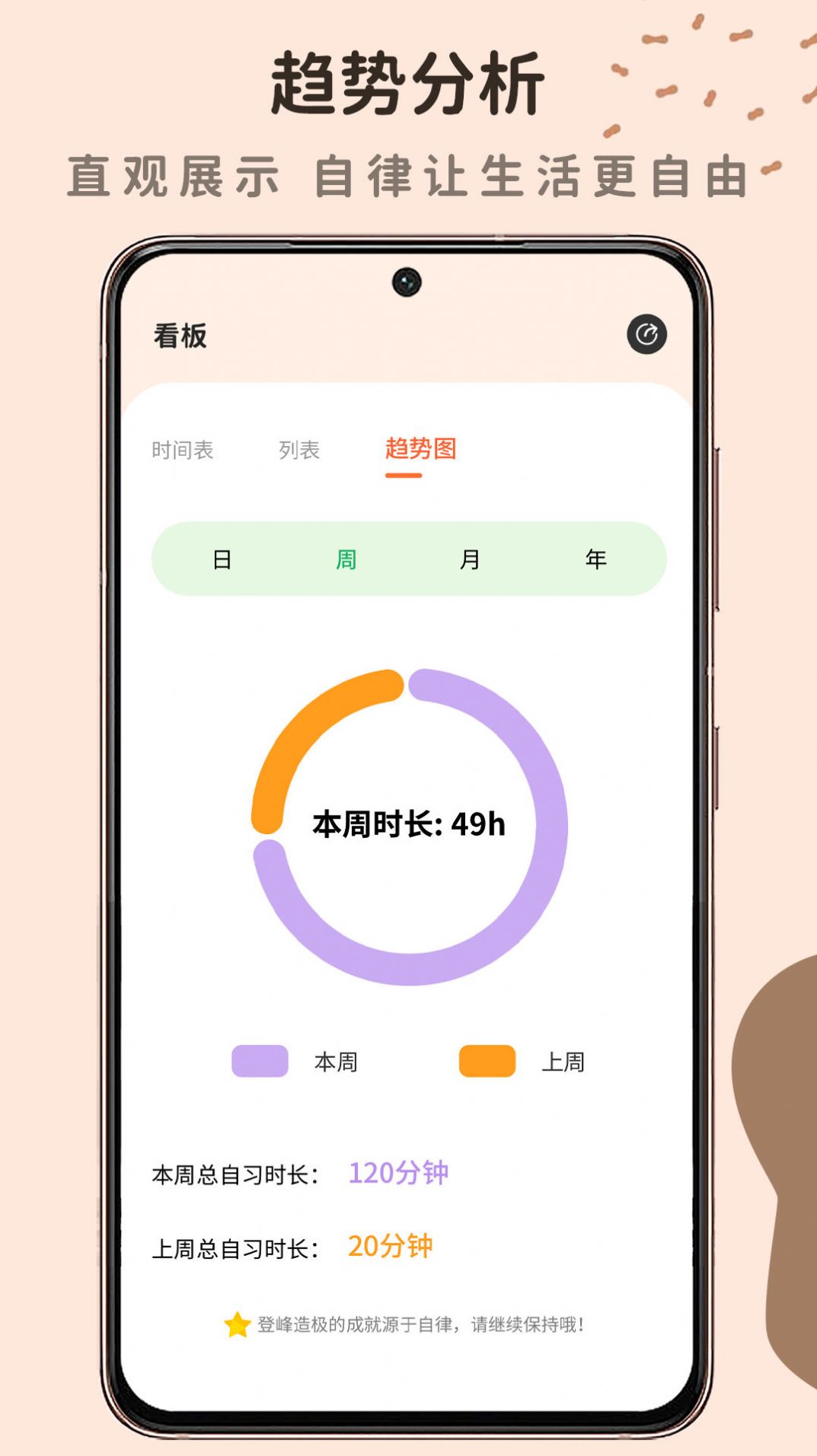 自律自习室(2)