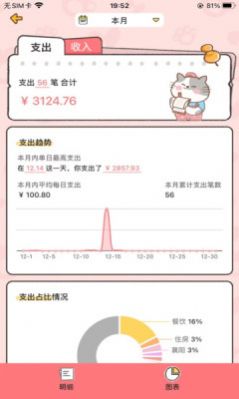 胖喵记账(3)
