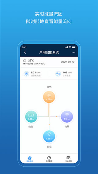 华为智能光伏(3)