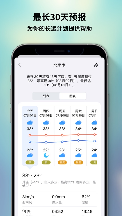 和风天气(1)