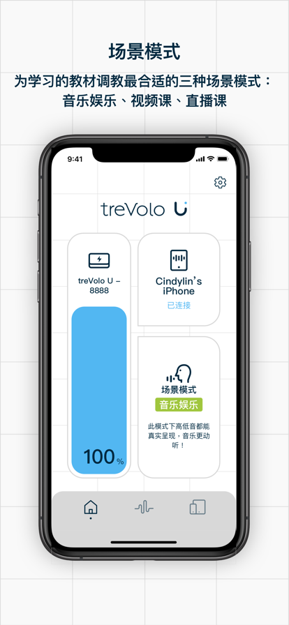 treVolo U(3)