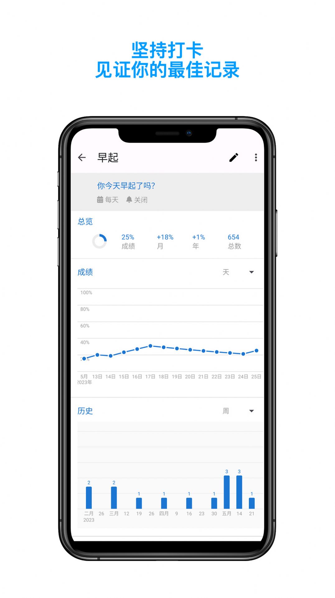 今日习惯(3)
