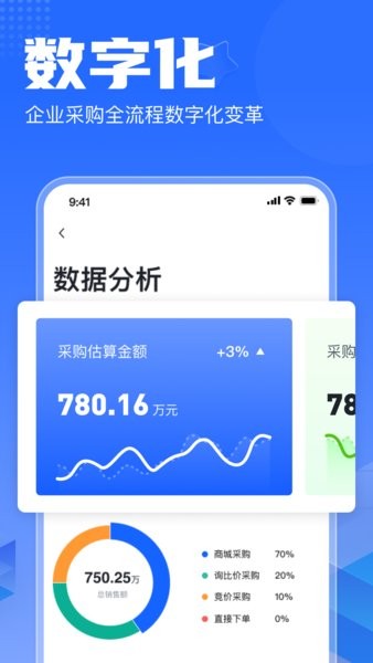 智采云集中采购.jpg