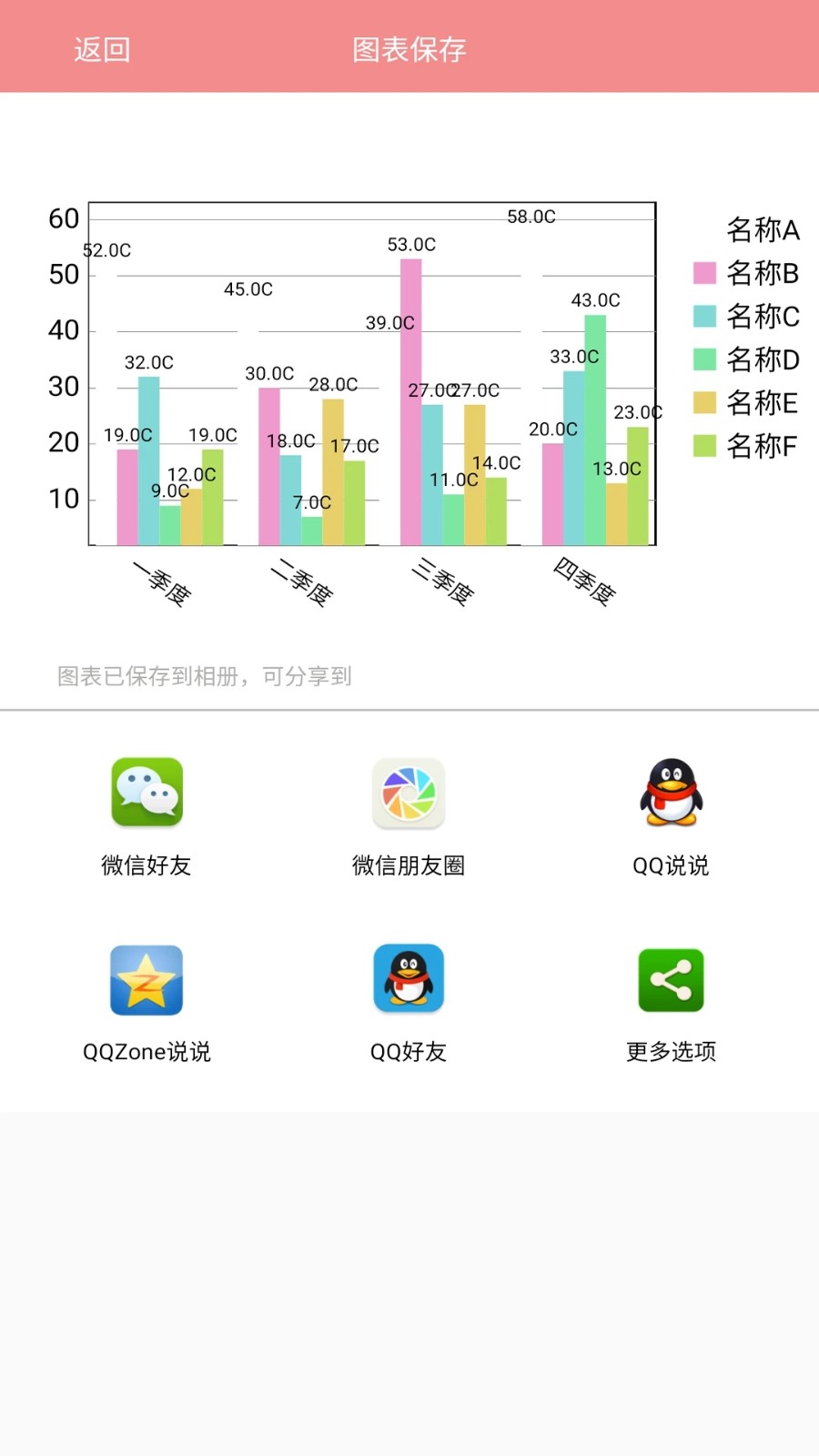 表格图表说(2)