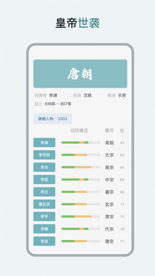 历史年轮(1)