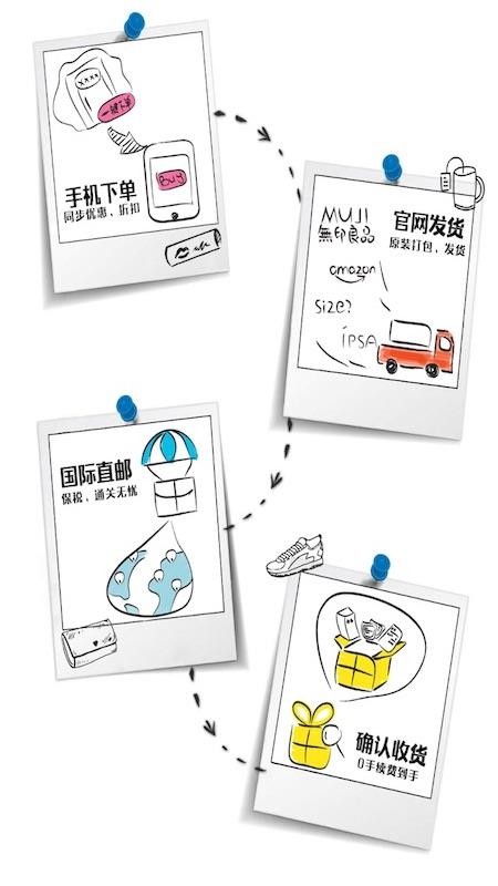 秒选(2)