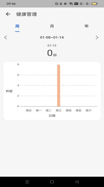 智能恒温杯(1)