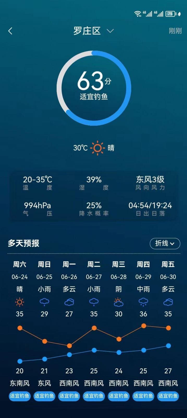 临钓人(3)