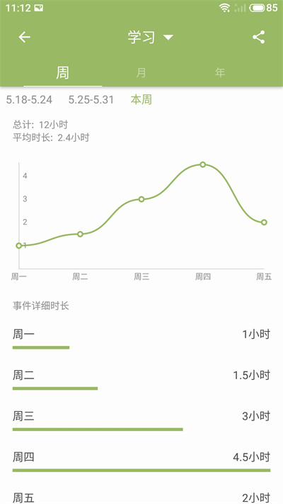 块时间(2)