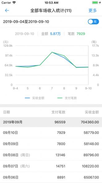 车场日常管理(3)
