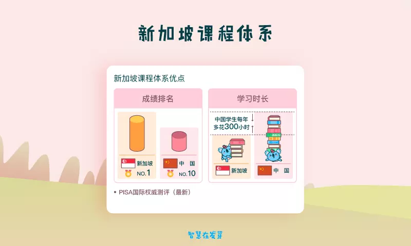 憨憨学数学(3)