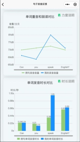 森森客英语(1)