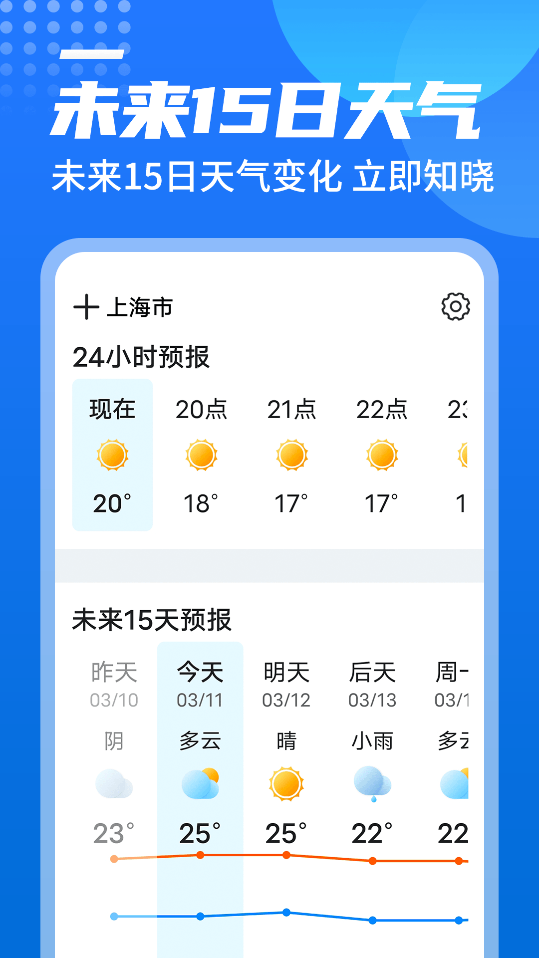 源西 瓜天气(2)